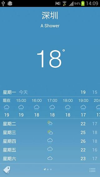 酷一天天气 Ku OneWeather截图1