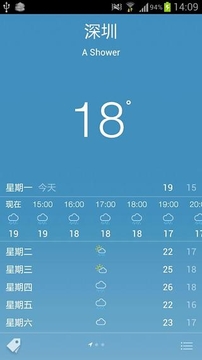 酷一天天气 Ku OneWeather截图