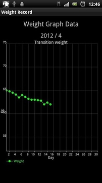 Weight Record截图