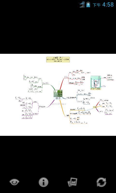 心智图图解初中物理新人教8年级下截图3