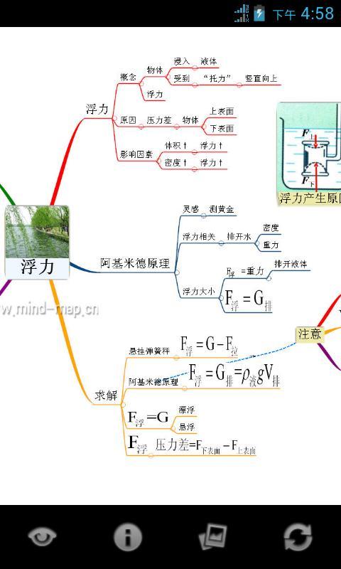 心智图图解初中物理新人教8年级下截图4