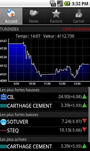 CybEx Mobile Trading截图5