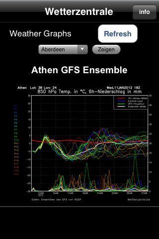 GFS graphs for weather截图1