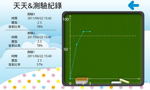 九九乘法表截图6