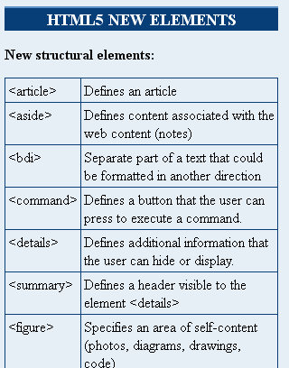 HTML5 BASIC截图3