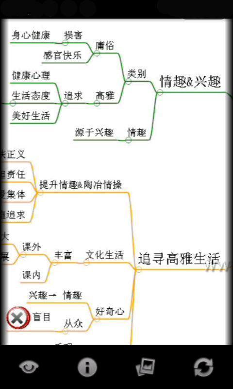 心智图图解初中思想品德人教版7上截图4