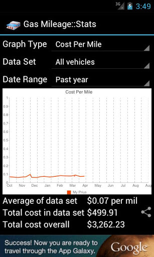 CS Gas Mileage截图4