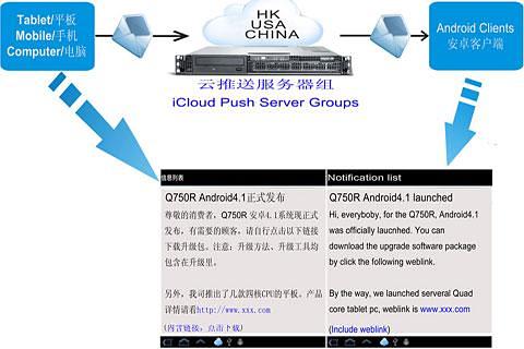 iCloud Manager截图3