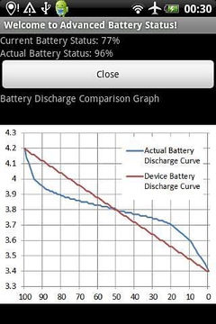 Advanced Battery Status截图