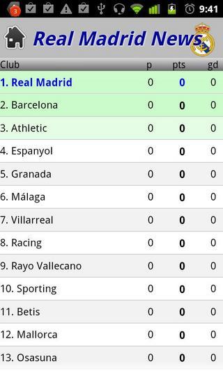 Real Madrid News截图2