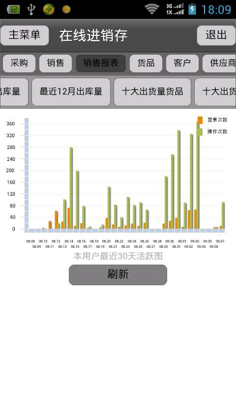 云通用进销存截图1