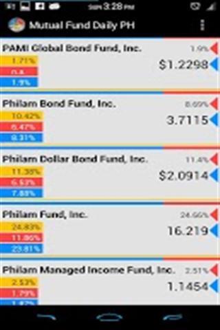 Mutual Fund Daily PH截图2