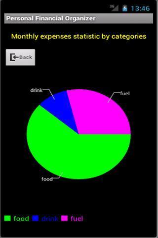 Personal Financial Organizer截图2