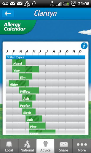 Pollen Forecast UK截图3