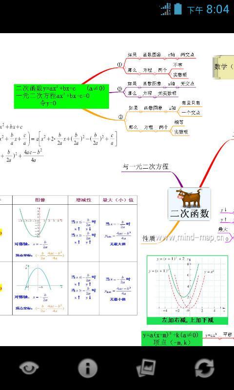 心智图图解初中数学苏科版9年级下截图4