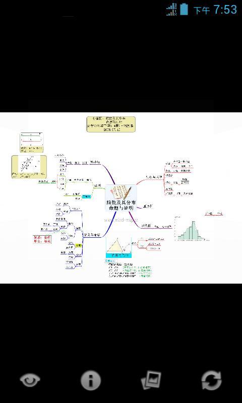 心智图图解初中数学浙教版8年级下截图3