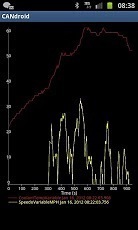 CANdroid OBD Dashboard截图1