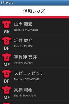 J Players ～Jリーグ选手名鉴～截图
