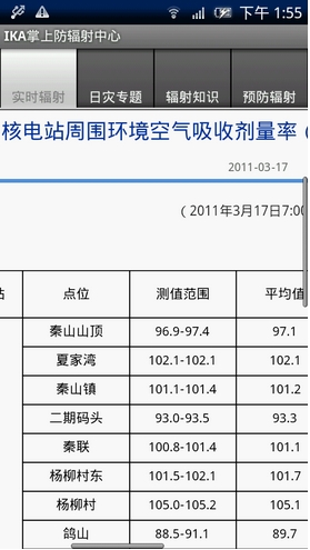 IKA掌上防辐射中心截图3