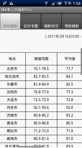 IKA掌上防辐射中心截图5