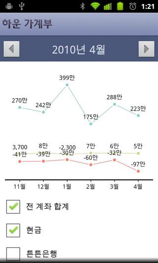 하운 가계부 라이트 Money Book Lite截图2