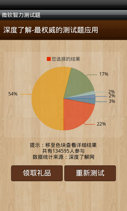 比尔盖茨只得三分的智力测试题截图2