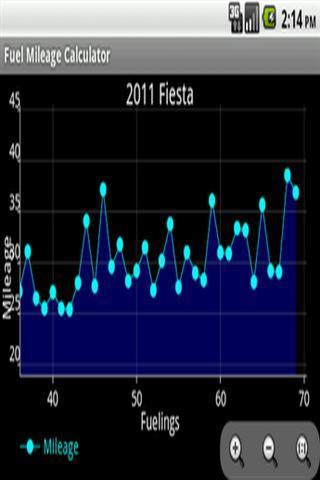 燃料里程计算器截图4