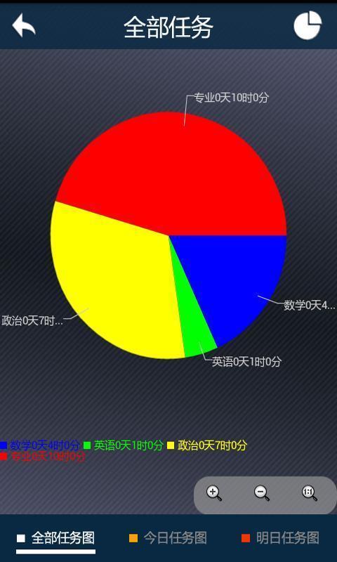 考研伴侣截图2