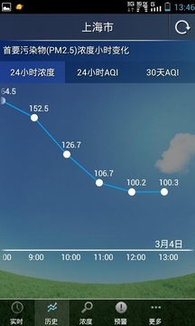 上海空气质量截图