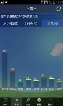 上海空气质量截图