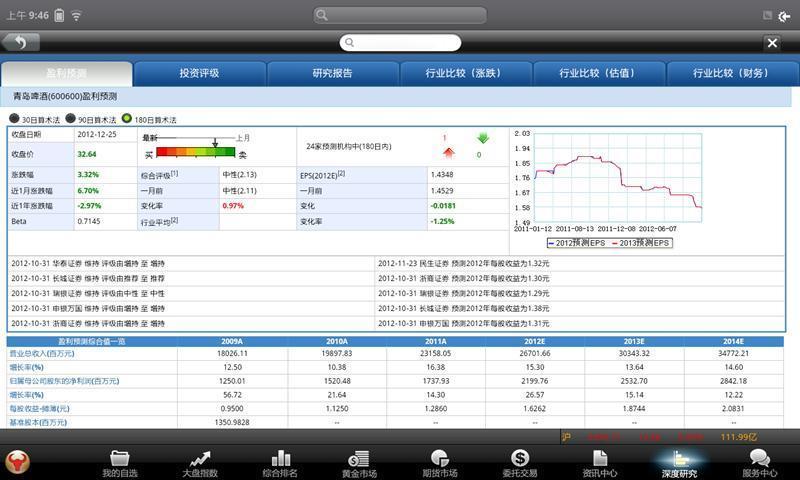 投资堂平板炒股软件截图2