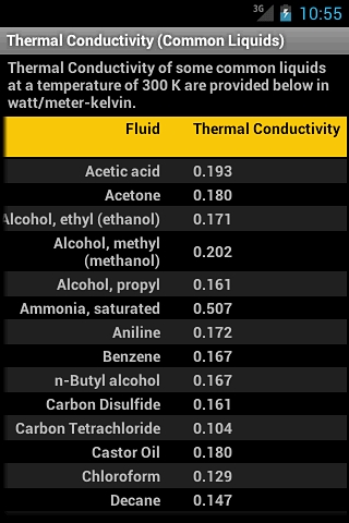 Thermodynamics Tables截图4