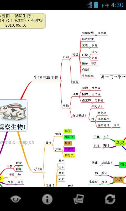 心智图图解初中科学浙教版7年级上截图4