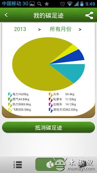 碳绿碳足迹截图2