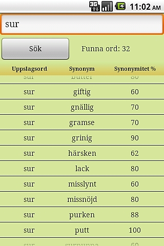 瑞典的同义词字典截图1