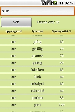 瑞典的同义词字典截图