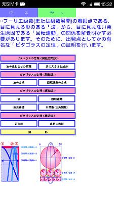 フーリエ級数の原理截图5