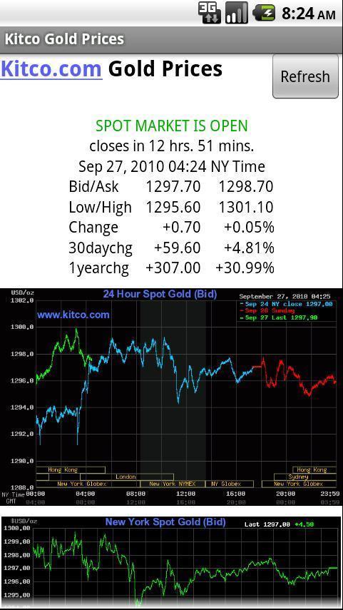 Kitco Gold Prices截图1