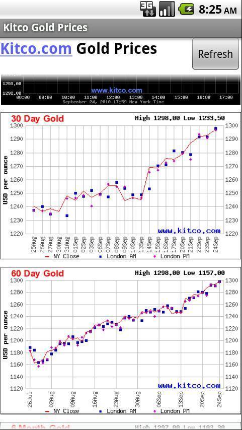 Kitco Gold Prices截图2