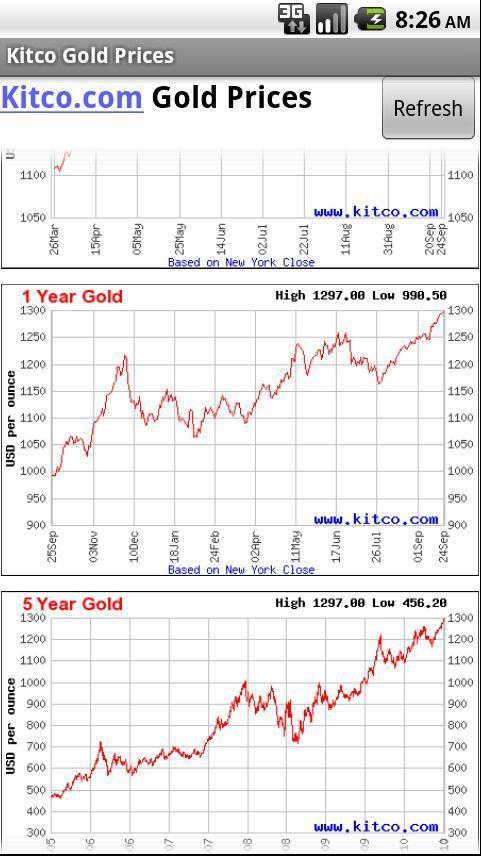 Kitco Gold Prices截图3