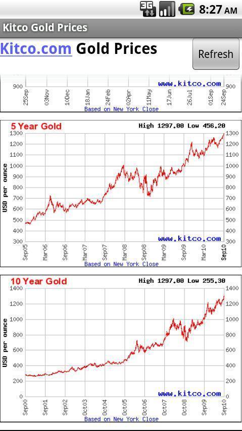 Kitco Gold Prices截图4