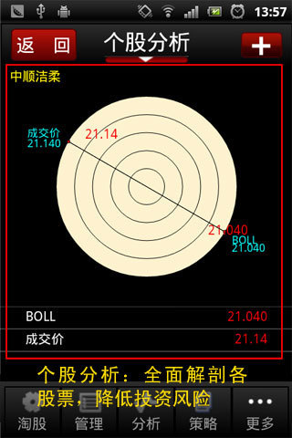 淘股猫—手机炒股票软件必备（证券、理财、投资、行情）截图3