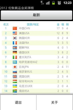 奥运会奖牌榜截图