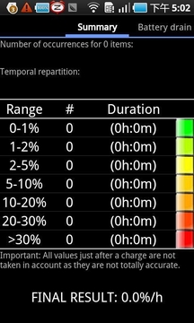 电池消耗分析 My Battery Drain Analyser截图