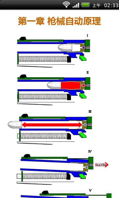 枪械基本原理截图3