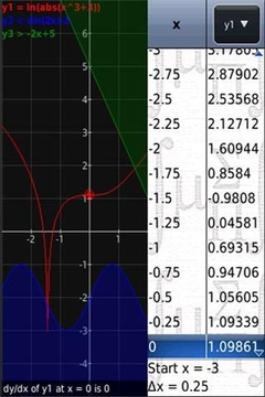 Graphing Calculator - MathPac +截图