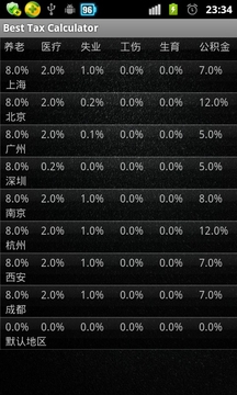 个税计算器截图