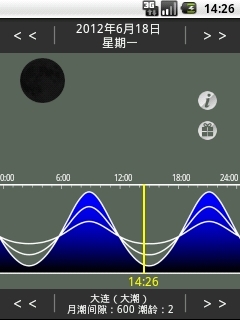 月相潮汐预测截图1