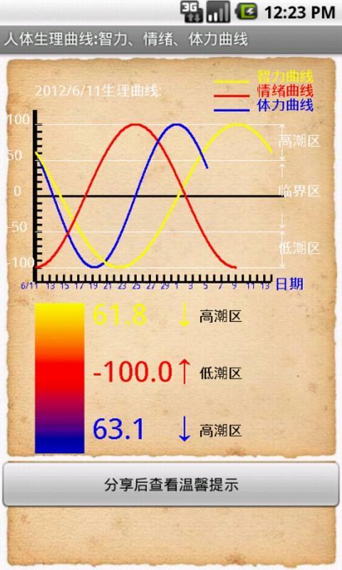 智力情绪体力曲线截图3