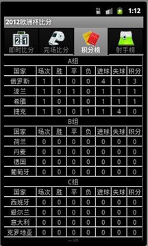 2012欧洲杯比分截图